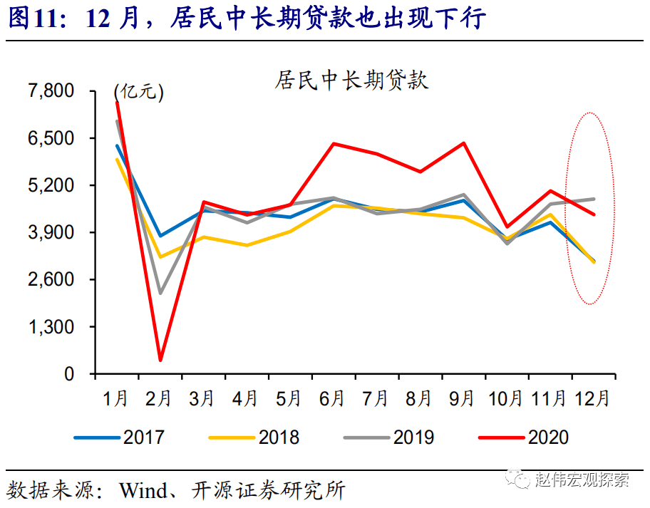 句容后白2020GDP_聚义商学院 一季度171次楼市调控后,2020年是保增长还是稳房价 每日地产内参 220(2)