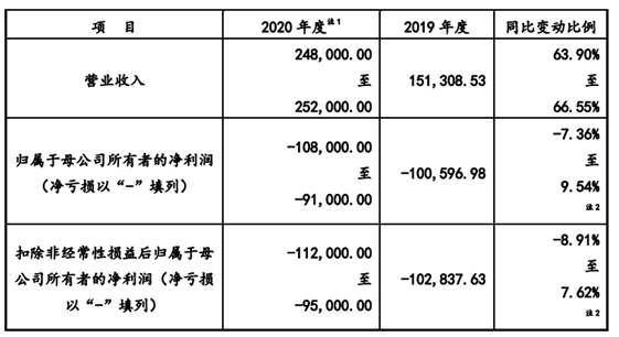 宁波群创光电gdp_群创开建宁波最大规模的屋顶光伏电站