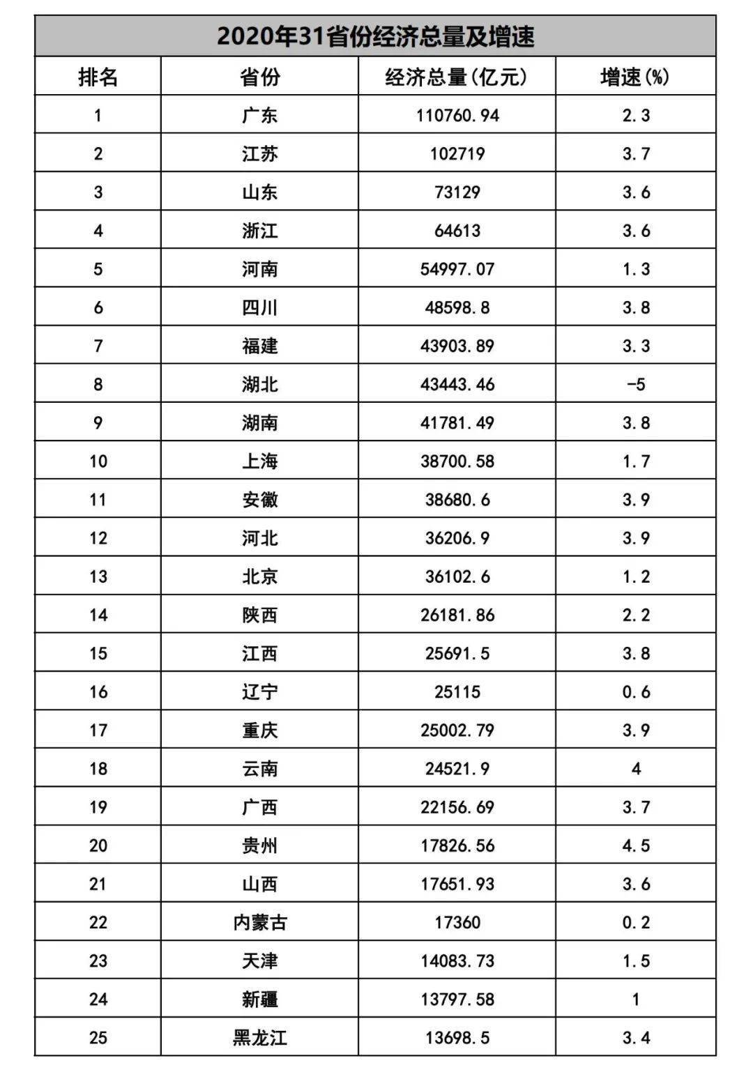 苏大强2020gdp_2020年中国gdp(2)