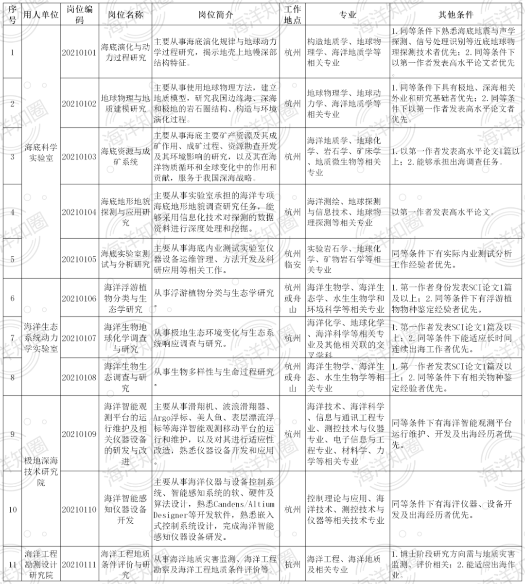 启新招聘_工商银行开启全新招聘计划,入职即享人才津贴,但报名要求可不低(5)