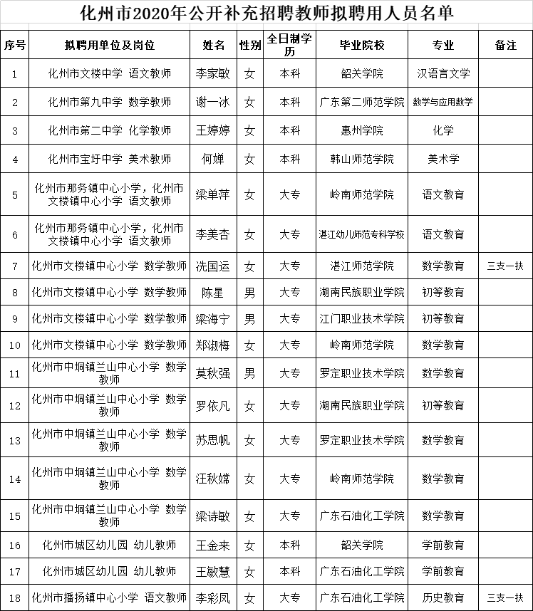 化州人口有多少人2020_化州镇人口