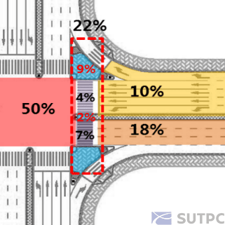 前沿熱點|深圳市道路交通島安全性分析及改善研究_事故