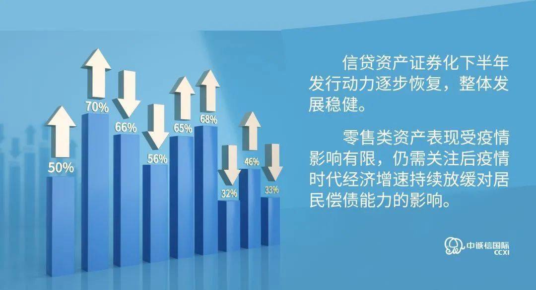 中国程心国际:2021年信贷资产证券化展望
