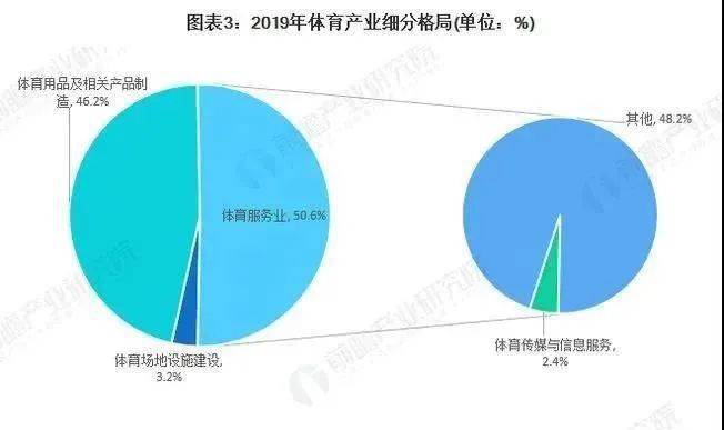 到2O20年我国体育人口多少_我国农民人口有多少(2)