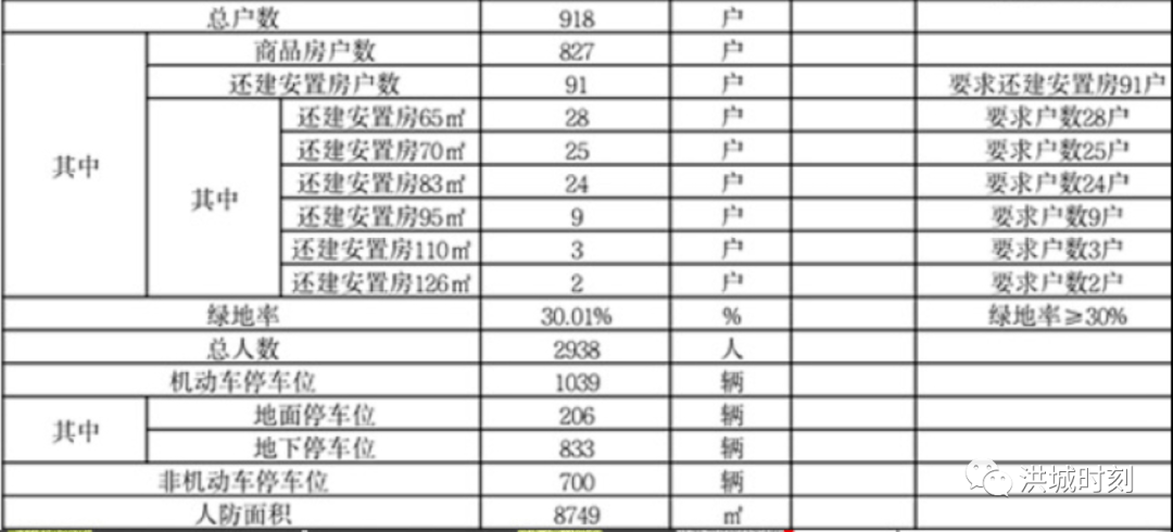 安置房跟人口数量有关吗_经济搞上去人口跟上来(2)