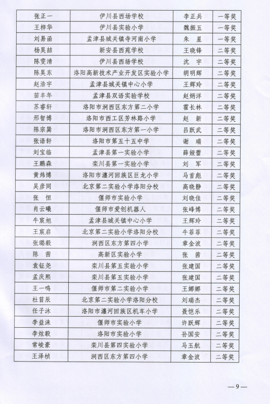 洛阳学校排名_洛阳枫叶国际学校(2)