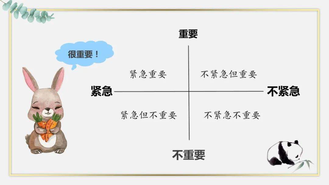 然后按照紧急和重要的维度将事情划分到四个象限