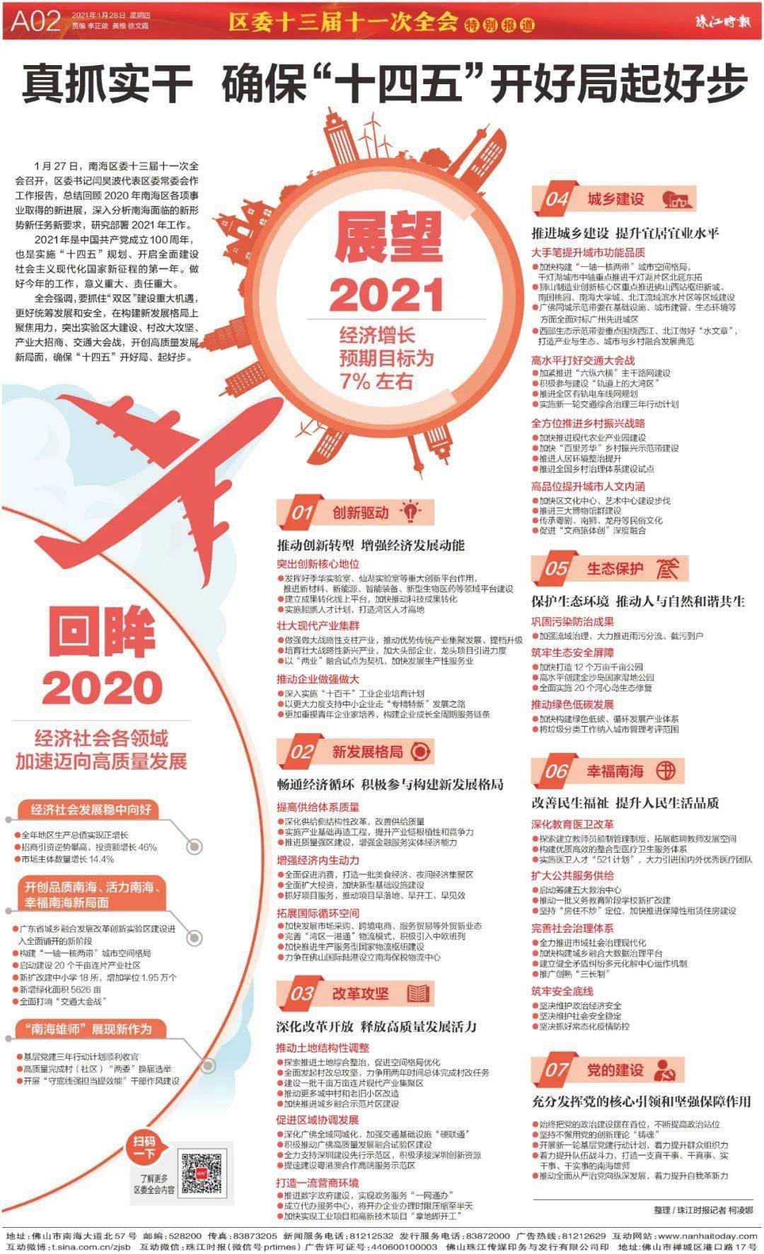 2021南海gdp_2021世界gdp排名最新(3)