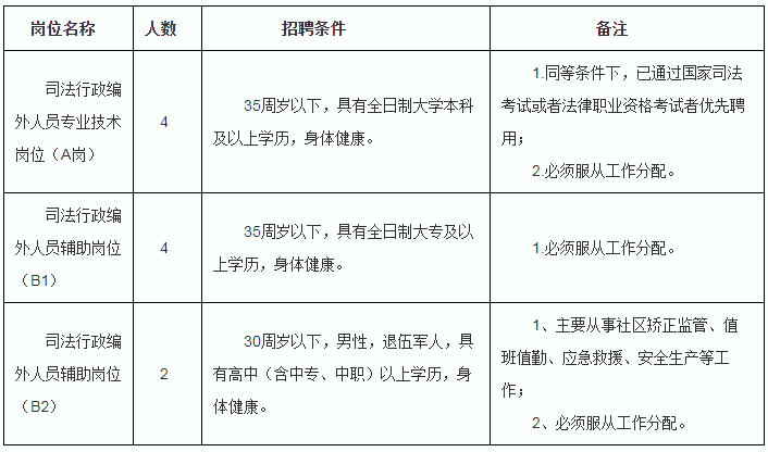 行政招聘要求_兰州事业单位招1128人,还不限户籍