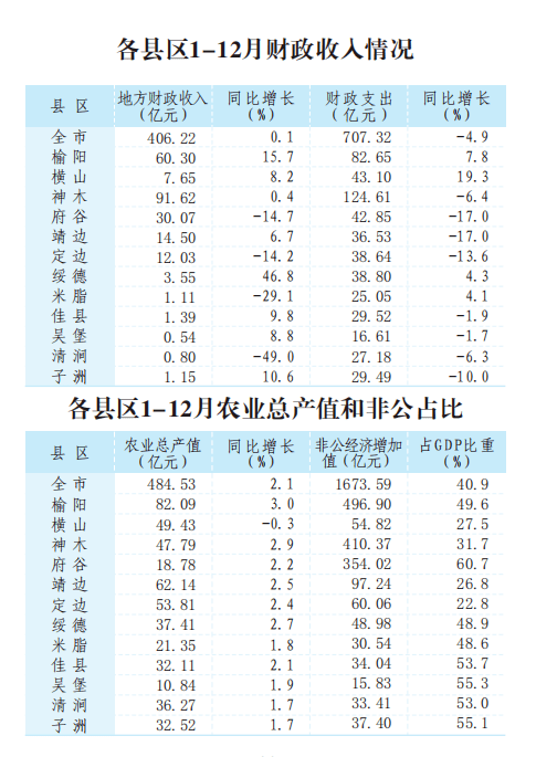 神木市gdp_神木市图片