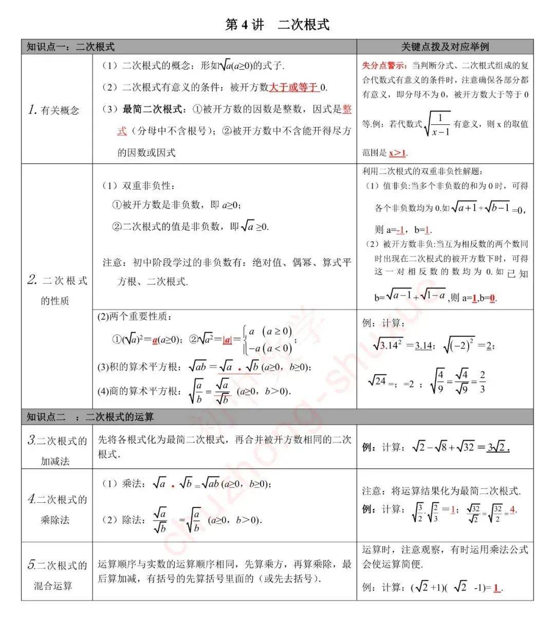初中数学三年教材知识点归纳27讲 寒假学习必须先掌握这些 整理