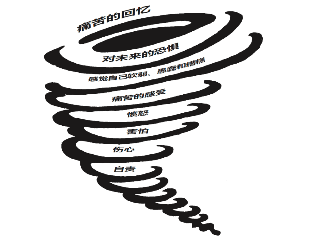 心理学丨总是心不在焉情绪风暴来袭和我们一起着陆压力管理图解指南2