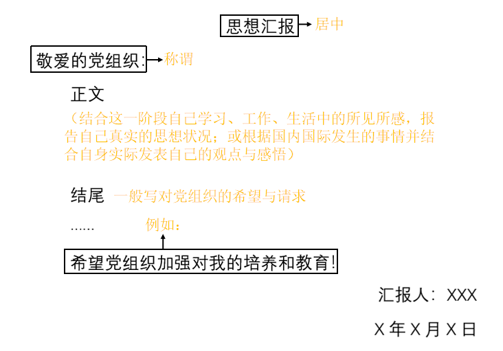 思想汇报 对于正文部分的内容应反应自己真实情况，无特殊情况应由申请入党的人自己撰写。注意问题： 1.