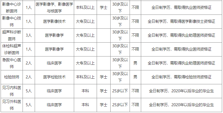 江西省人民医院招聘(江西医院招聘信息最新招聘2023)