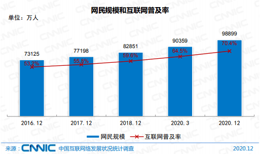 2020中国人均_中国人均寿命(2)