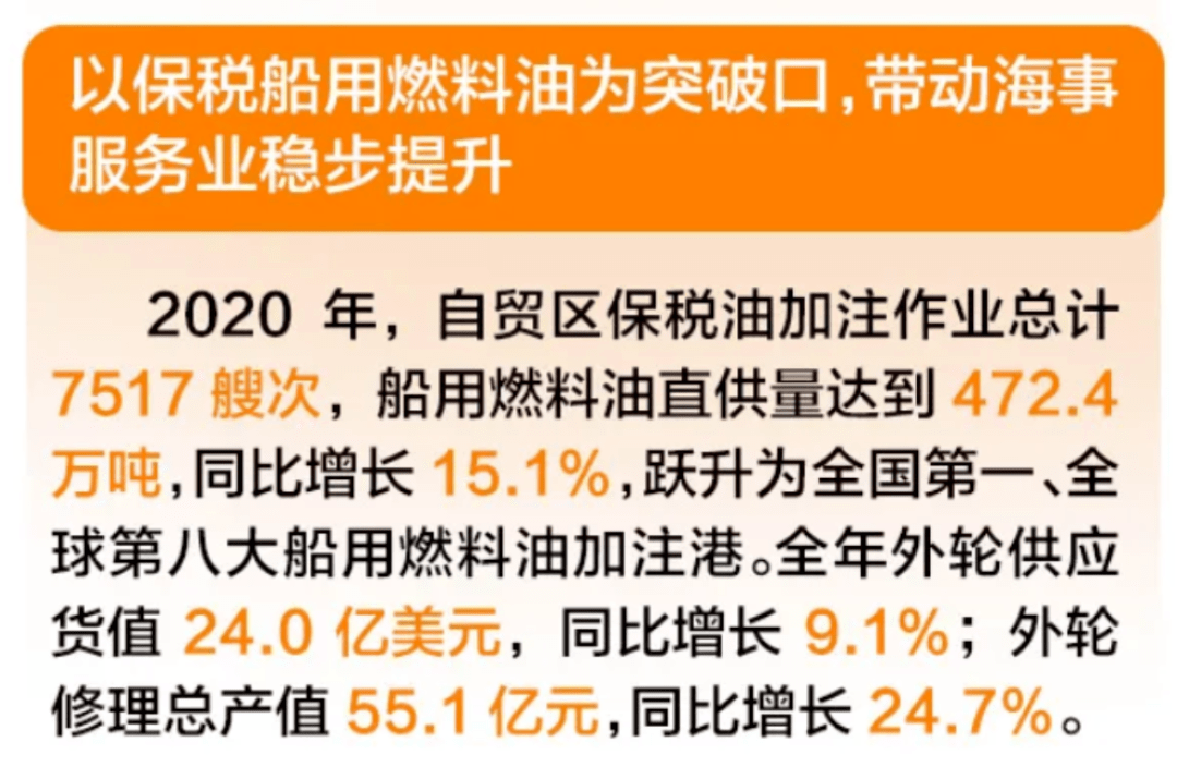 2021 gdp 舟山_舟山gdp树状图