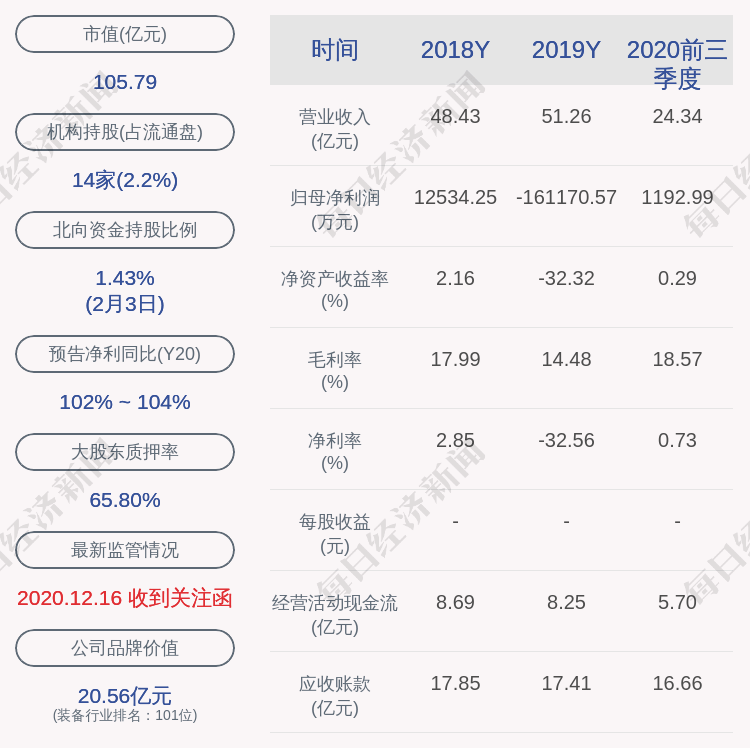 愛康科技公司董事增持16920萬股比例為00377