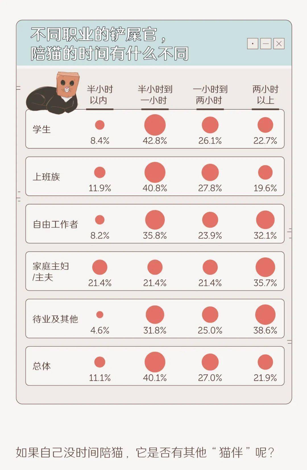 城镇养猫人口_人养猫过敏出红疹图(3)