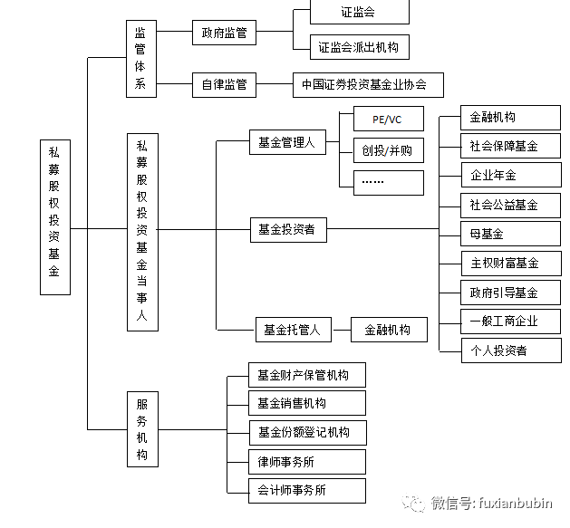 关于管路的基金（关于管路的基金有哪些）《管道基金》