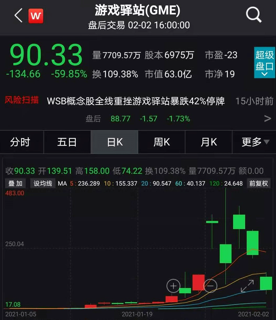美国“抱团”散户被“血洗”!