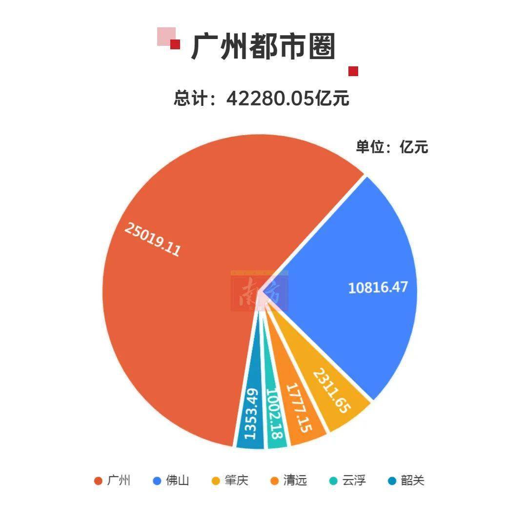 二零二零广东GDP_广东gdp(2)