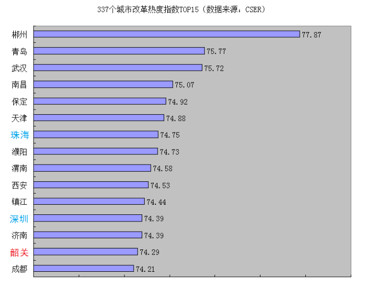 韶关2020年第四季度gdp_韶关2020年的规划图(2)