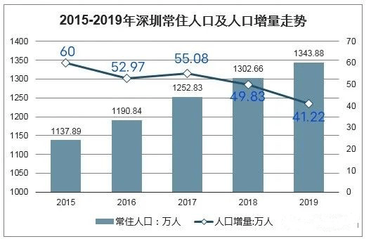 金堂县常住人口和户籍人口