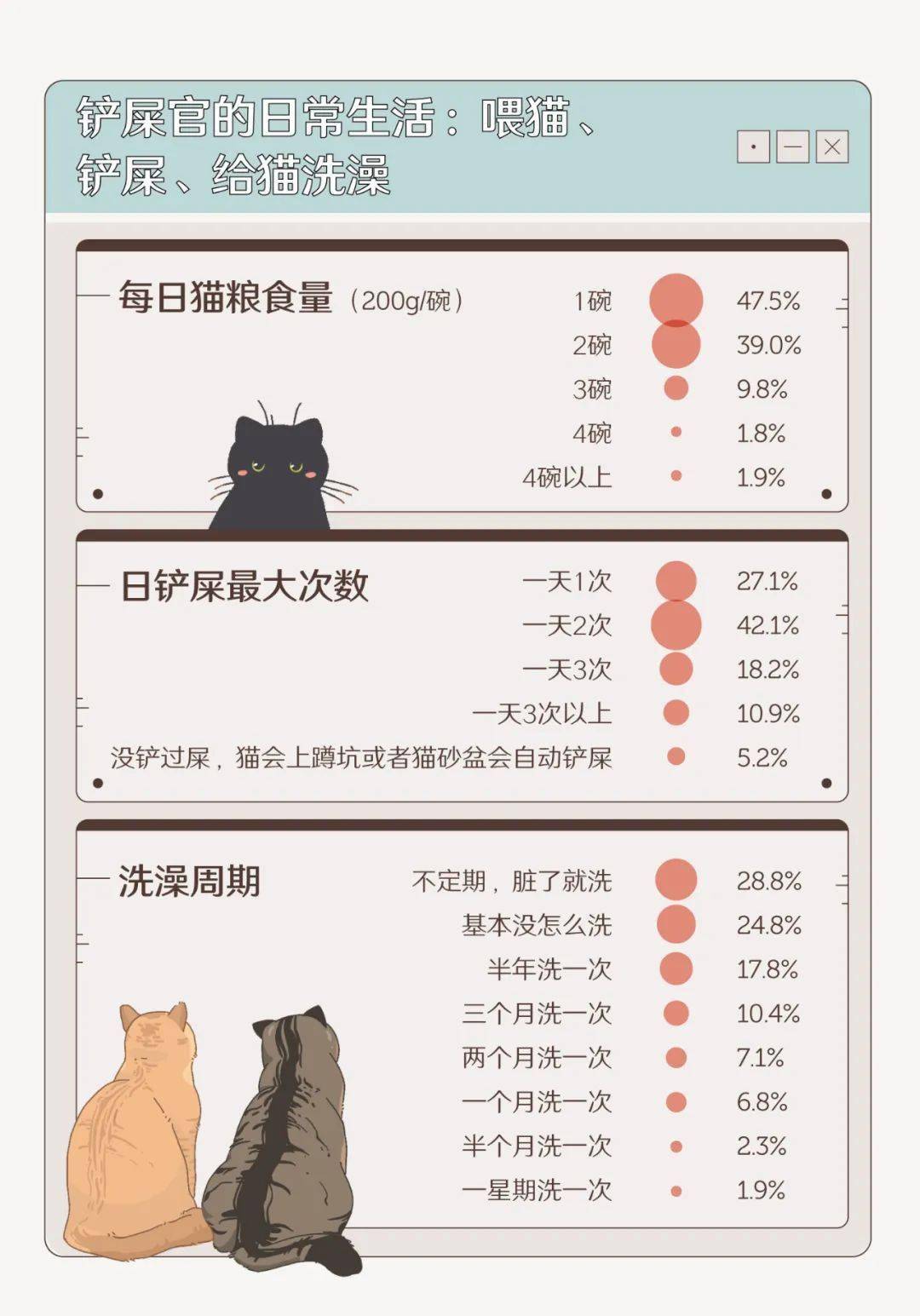 城镇养猫人口_人养猫过敏出红疹图