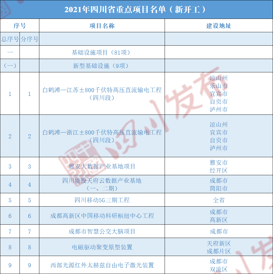 2021年四川区县gdp(3)