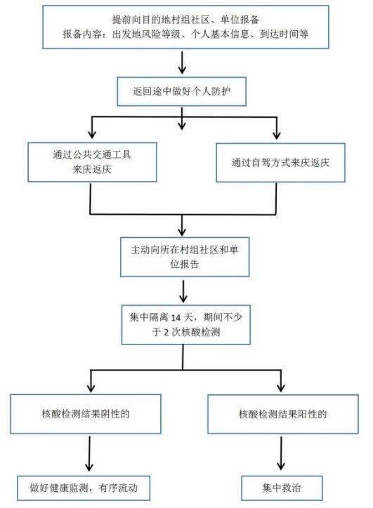 疫情人口管控_疫情管控的图片