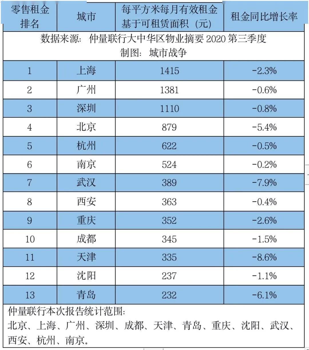 国内城市排名2020_2020中国城市快递量排行:前十名广东独占3席,榜首累计