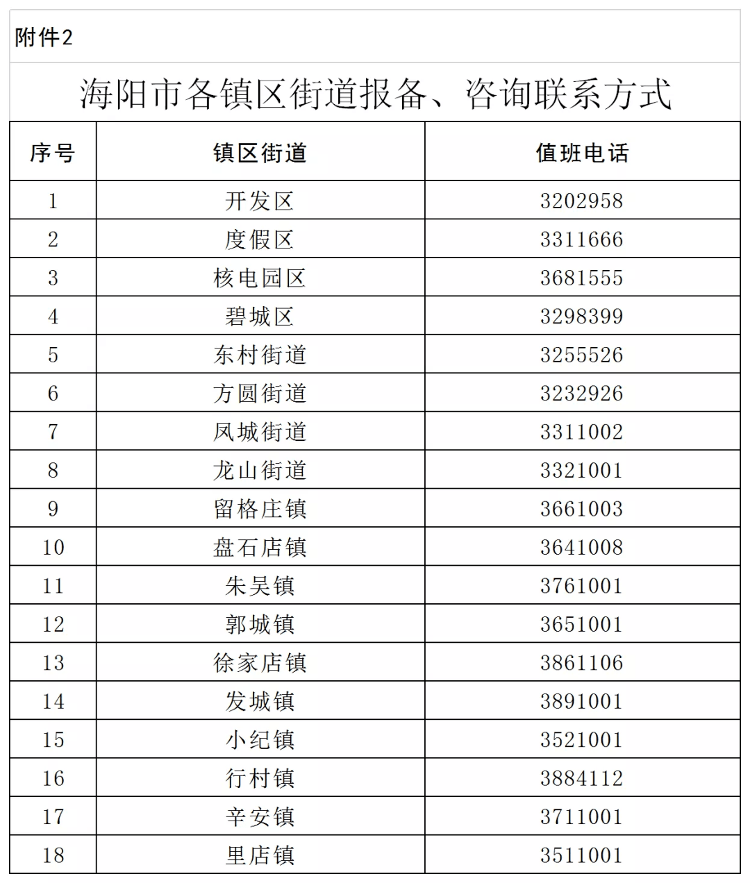 海阳人口有多少2021_北流隆盛镇有多少人口(3)