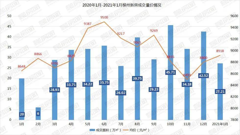 2021柳州鹿寨gdp_柳州GDP