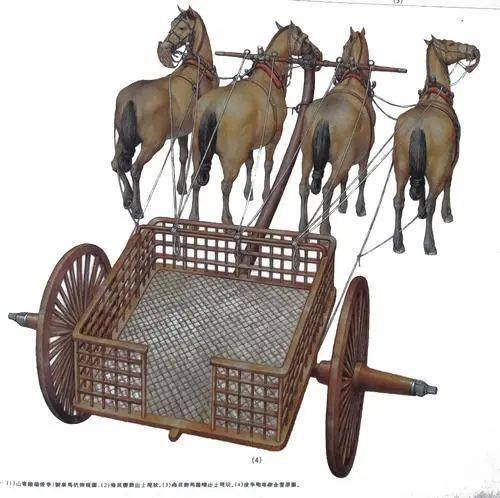 拥有战车意味着落后先秦的中国人为什么那么青睐战车