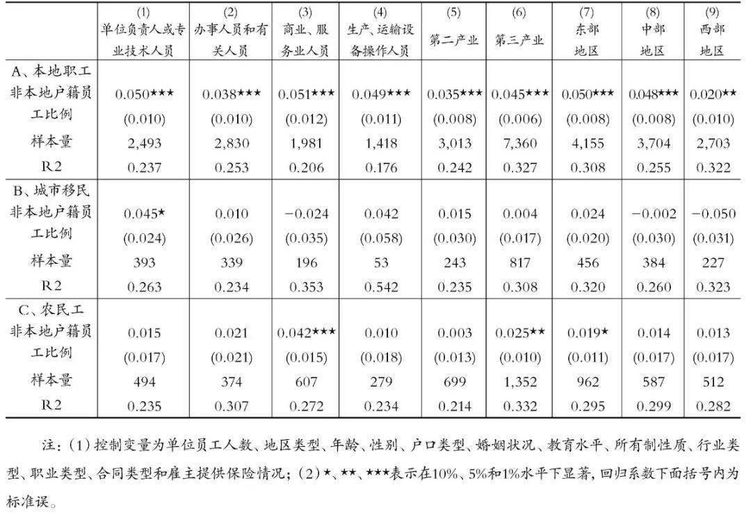 外地务工人员人口普查在何地登记_人口普查(3)