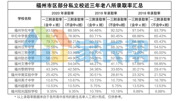 福州中考排名_福州高中排名2021(3)