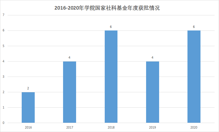 2020年到2021年新疆的gdp柱状图_去年新疆GDP增速10 全国第四 组图(3)