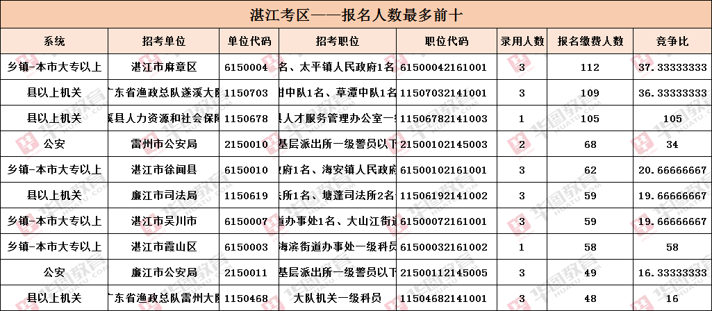 廉江市人口数_廉江市樱花公园图片(2)