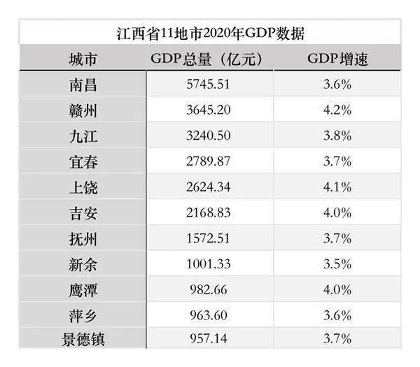 2020江西上饶gdp_江西上饶