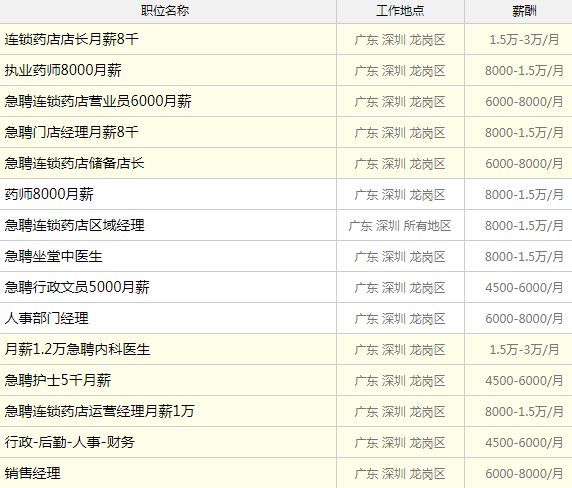 药剂师招聘信息_执业药师待遇怎么样 看完最新执业药师招聘信息你有什么感想