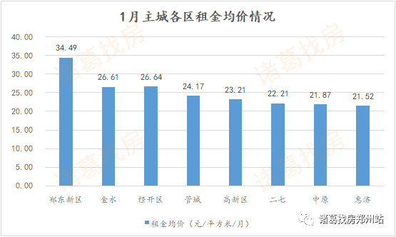 郑州洛阳gdp历史对比_江苏泰州的2018年GDP在省内排名前十,拿到河南省可排名第几(2)