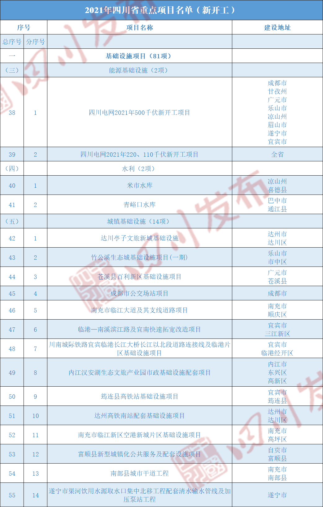 2021年四川区县gdp(3)