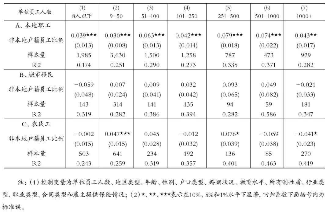 外地务工人员人口普查在何地登记_人口普查(3)