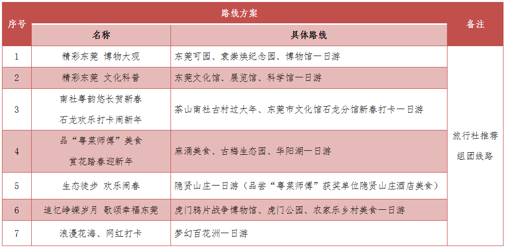 春節攻略留莞過年去哪玩官方精選清單請收好