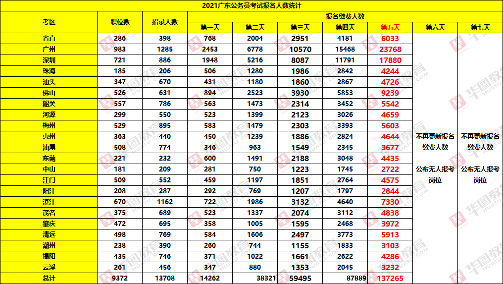 2021广东各市人口_2021年广东各市房价图(2)