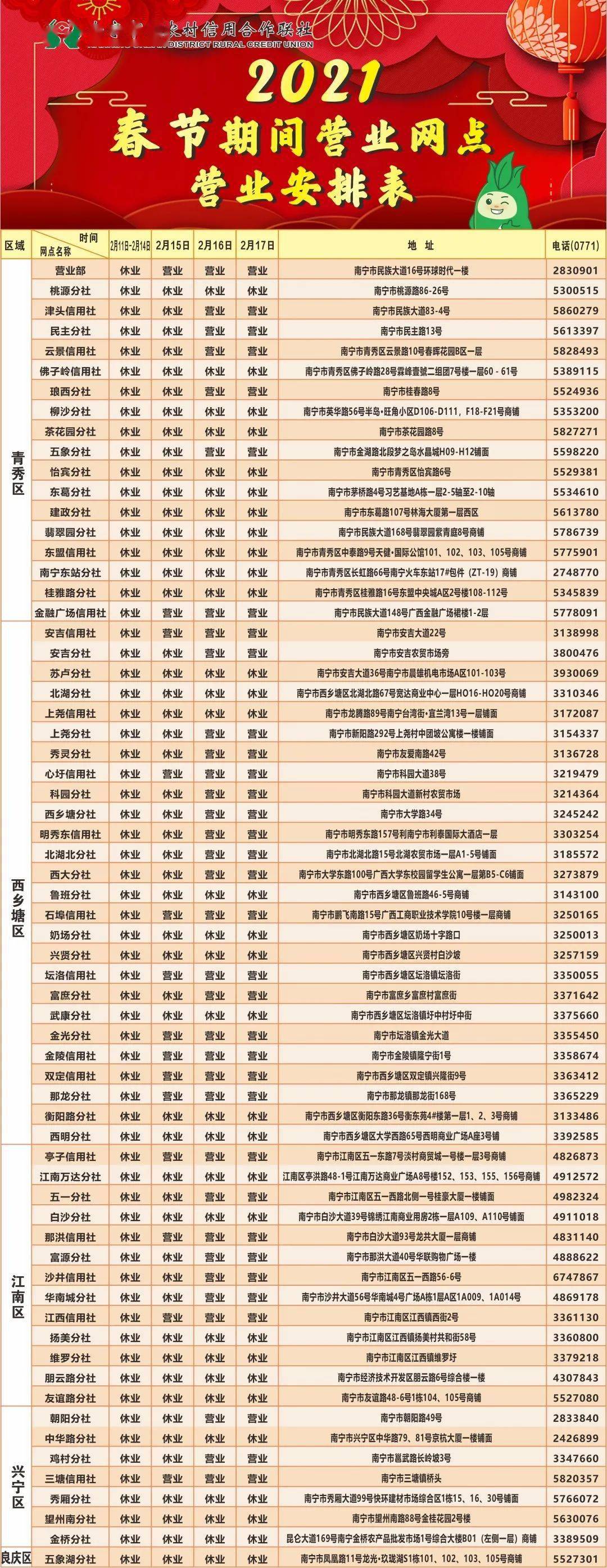 南宁市区联社2021年春节期间网点对外营业时间调整通告_农村信用社