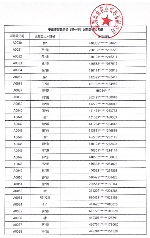 175批选115套中泰印邸认筹名单出炉今日摇号