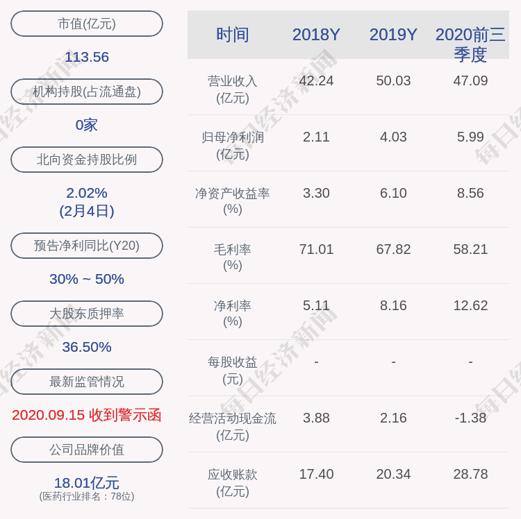 红日药业 大通集团减持计划完成 减持股份约46万股 发布公告