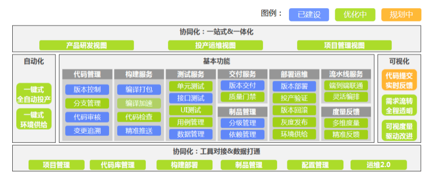 实战丨67中国工商银行devops工具链建设之路