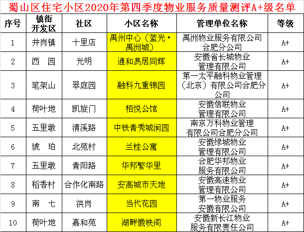 合肥物业公司排名_合肥公司营业执照照片(3)